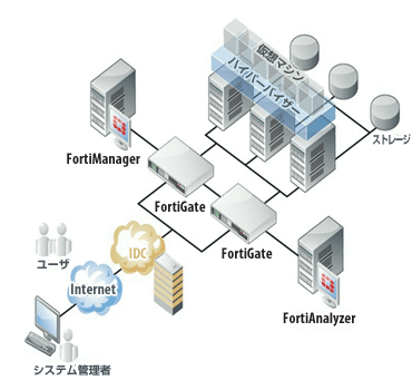 スマートVPSの全体構成